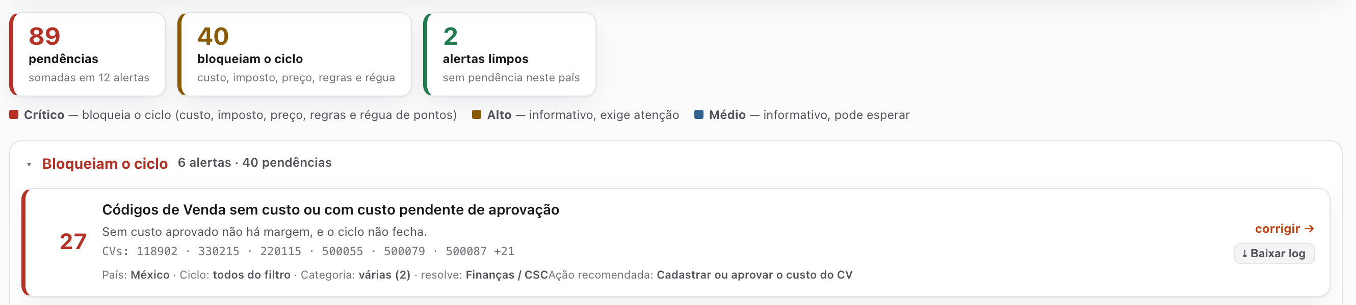 Resumen y primera alerta de la Central de Alertas