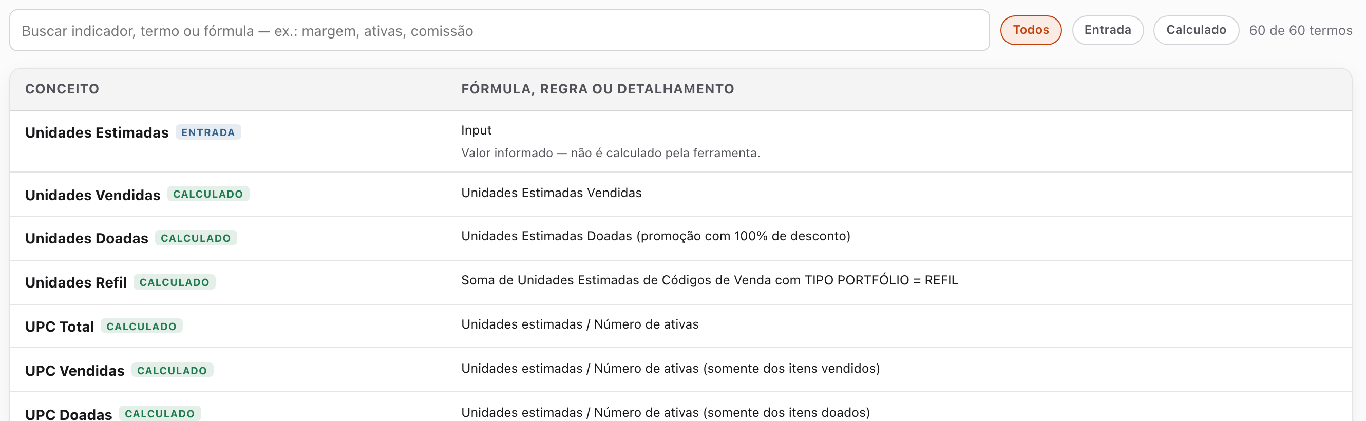 Glosario de Nexo con indicadores y fórmulas