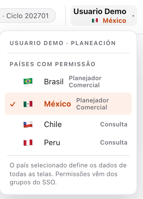 Menú del usuario con países y perfiles